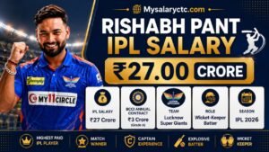 Rishabh Pant IPL Salary 2026 | How He Became a ₹27 Crore Star