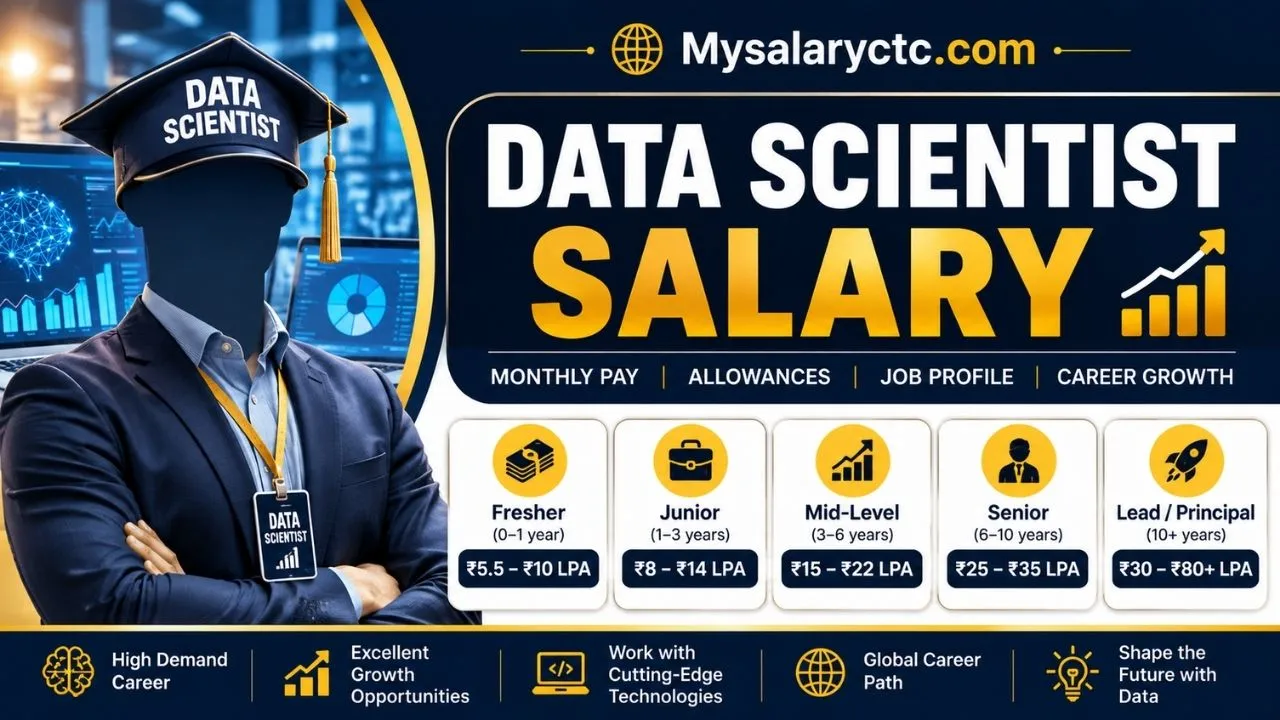 Data Scientist Salary in India 2026 – ₹6L to ₹80L (Fresher to Lead Pay)