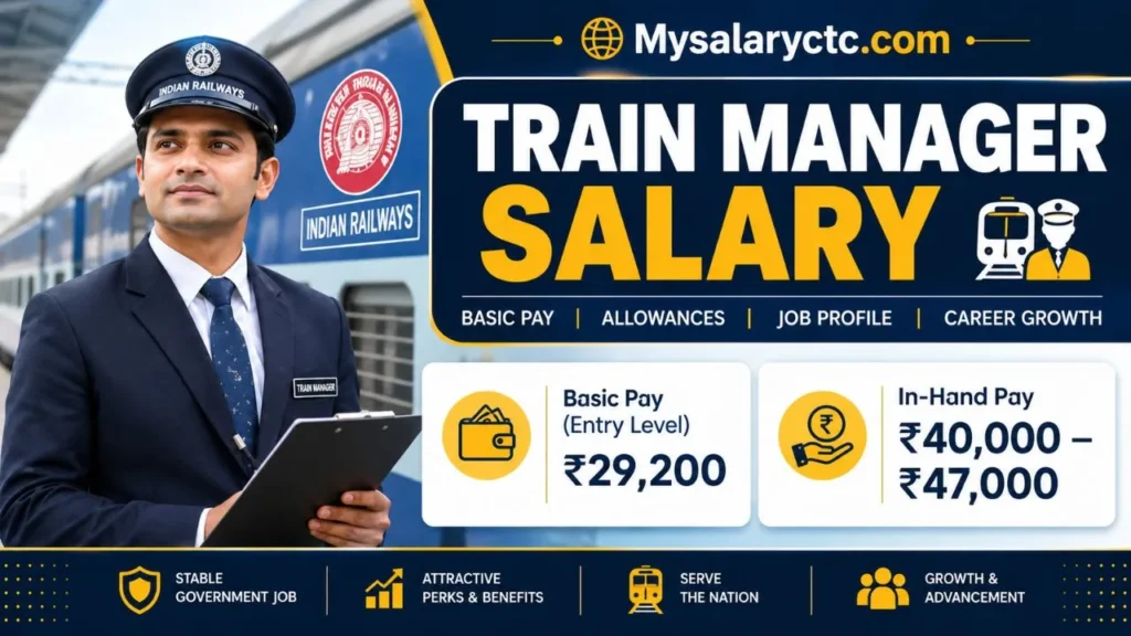 Train Manager Salary 2026: In-Hand Pay, Allowances & Benefits